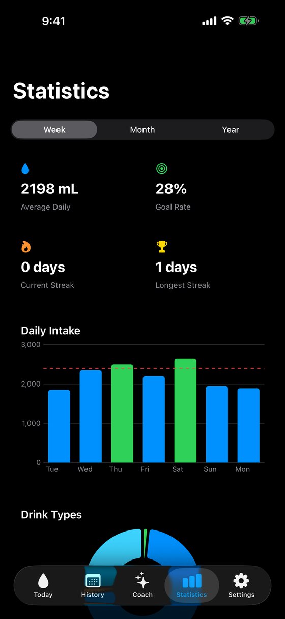 Hydrate Statistics with charts, goal rate, and streaks.